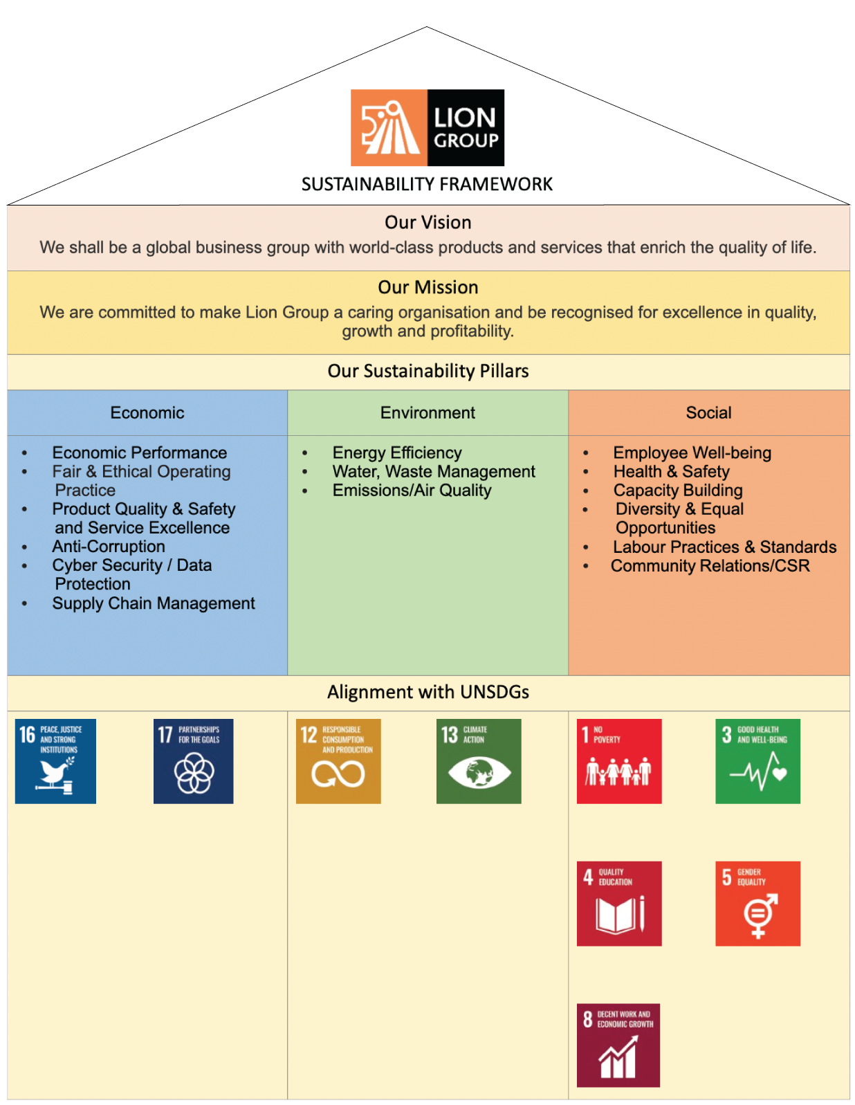Sustainability Framework17june 1